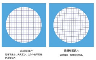 怎么判断1.56镜片，怎么判断镜片是1.56还是1.61