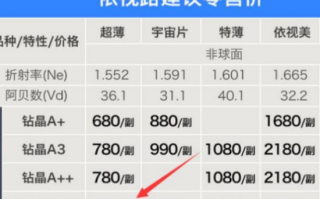 镜片折射率怎么选，眼镜镜片折射率怎么选