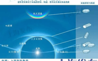 鸿晨光学镜片怎么样，鸿晨镜片属于什么档次