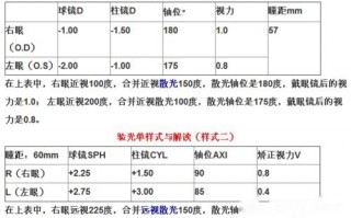 同仁验光单怎么看，同仁验光