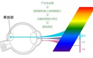 镜片的好坏有什么区别，镜片的好坏有什么区别呢